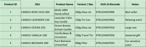 sku barcode table Tabela sa barkodima